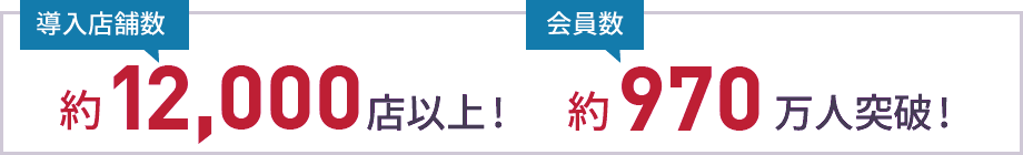 導入店舗数 約12,000店以上! 会員数  約970万人突破!